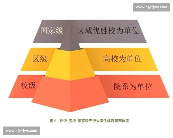 构建现代体育竞赛体系促进竞技水平提升与公平发展研究