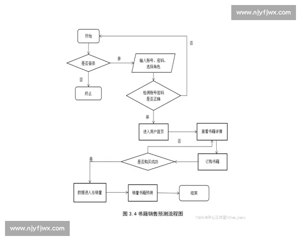 基于足球比赛数据库的智能分析与预测系统设计与实现 基于足球比赛数据库的智能分析与预测系统设计与实现